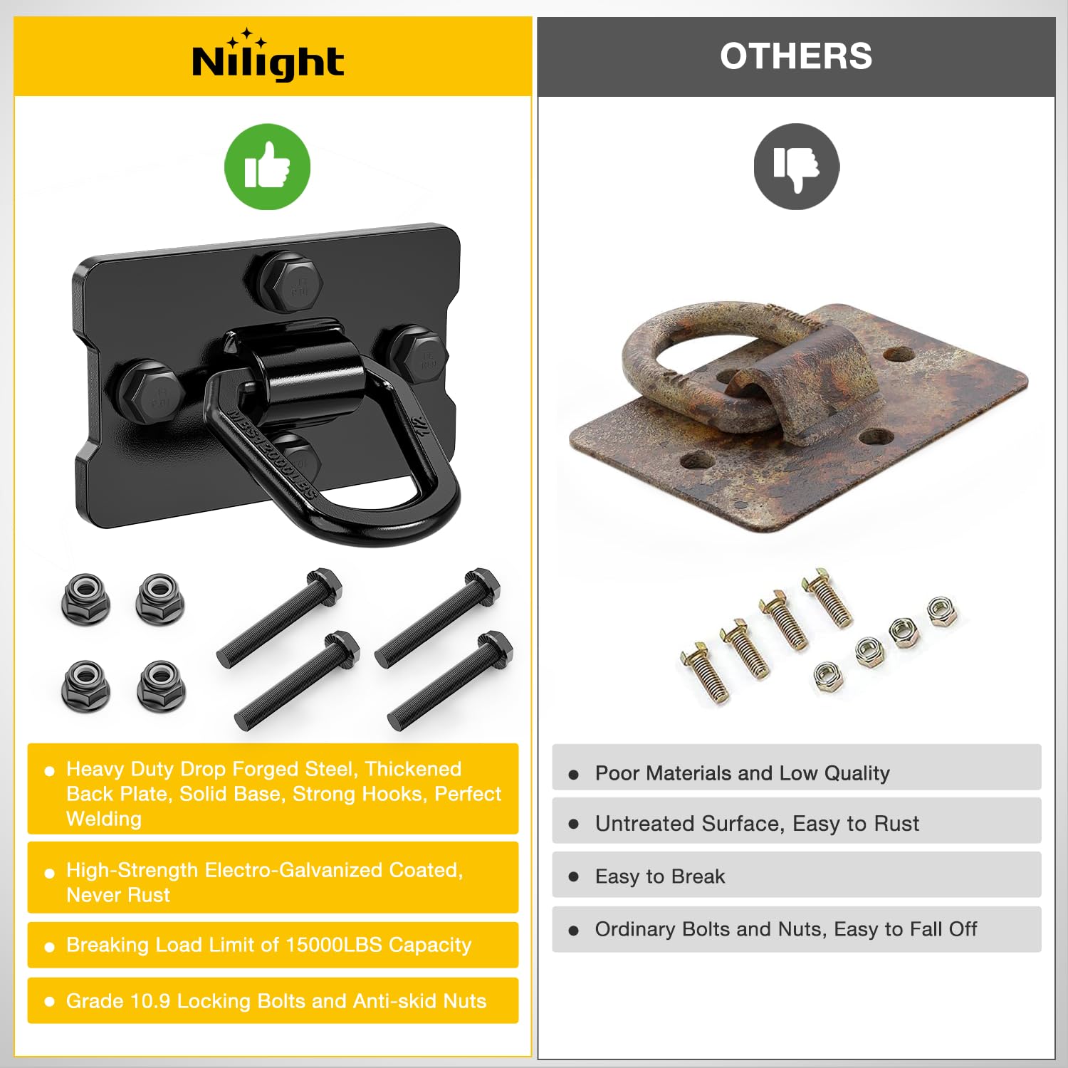Nilight packaging and contents layout showing everything included for quick setup