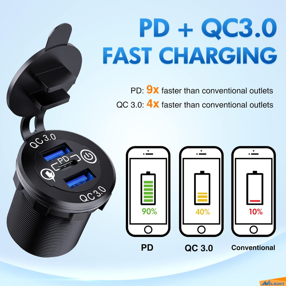 Nilight ports with waterproof cap in place, protects connectors from moisture and dust