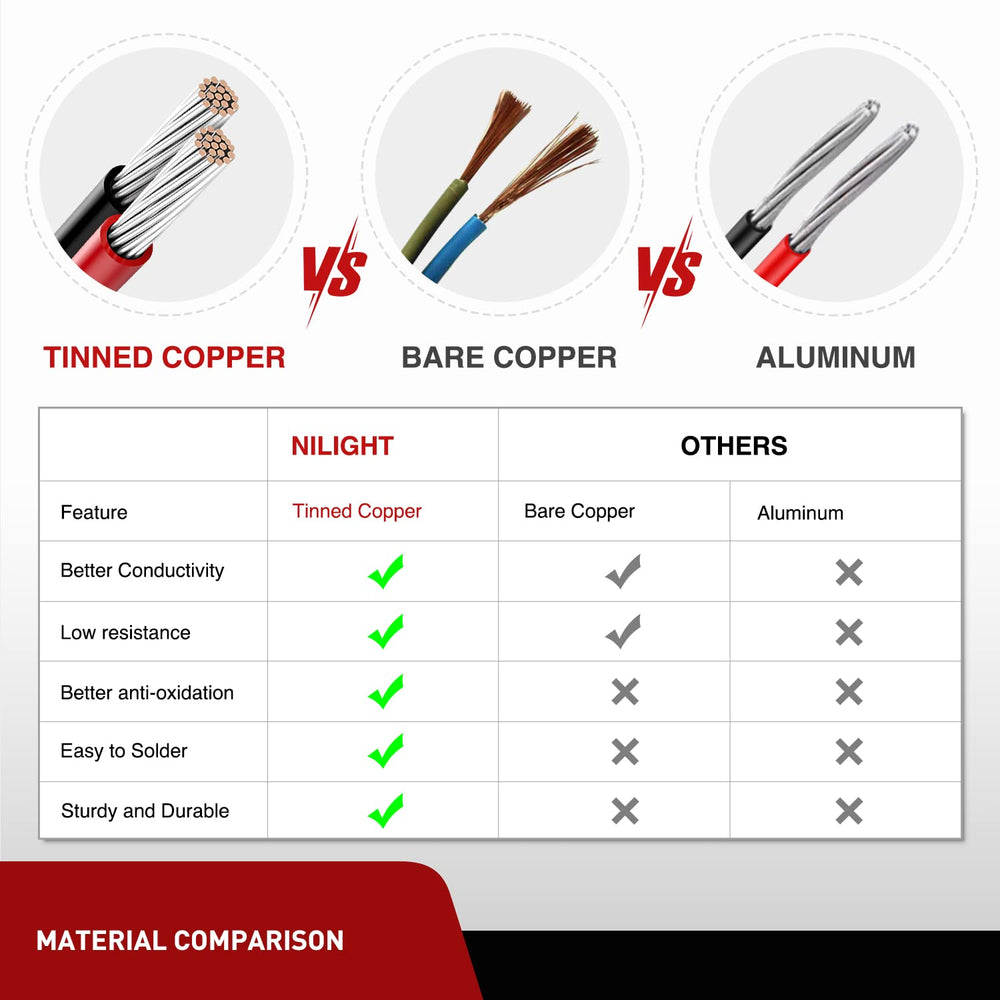 Nilight cable routed through engine bay grommet protecting wires and reducing abrasion