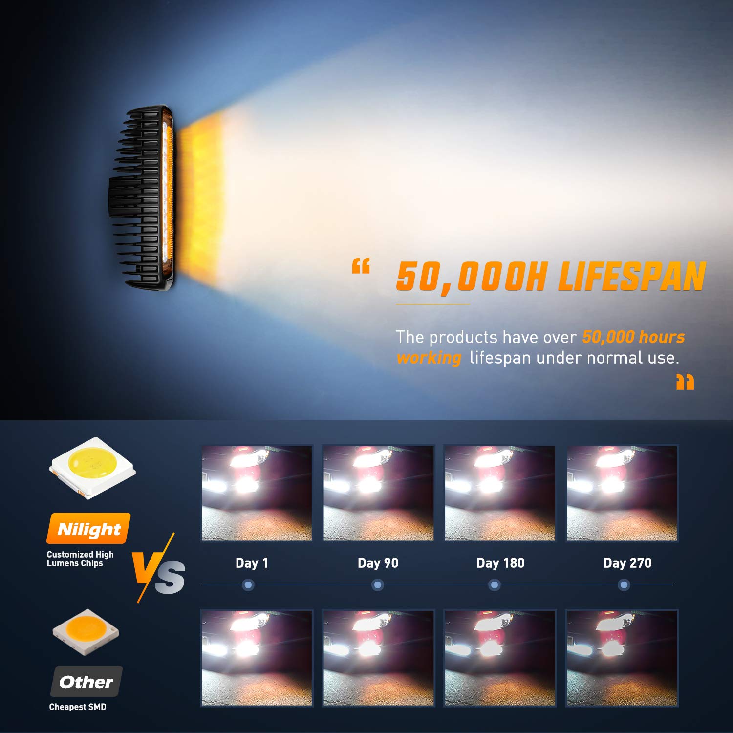 Nilight held in hand to show compact 6 inch size and easy installation
