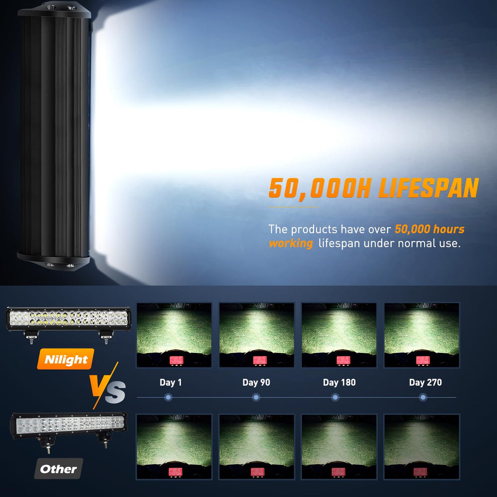 Nilight side profile highlighting IP67 seal for water and dust protection