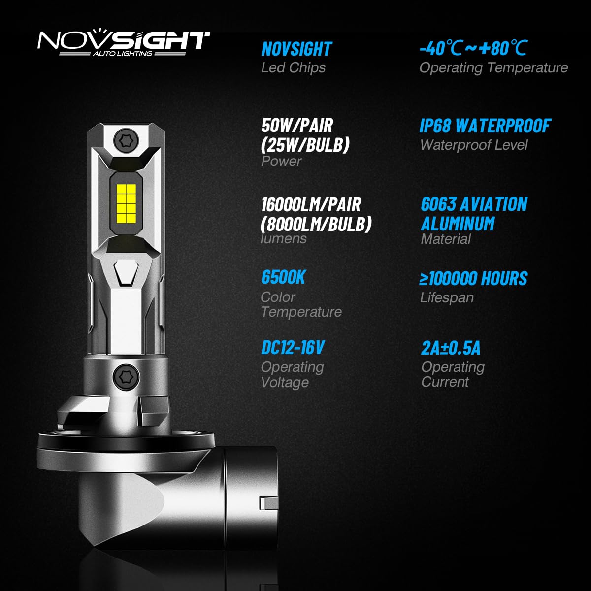 NOVSIGHT retail pack opened displaying both bulbs and components for quick replacement