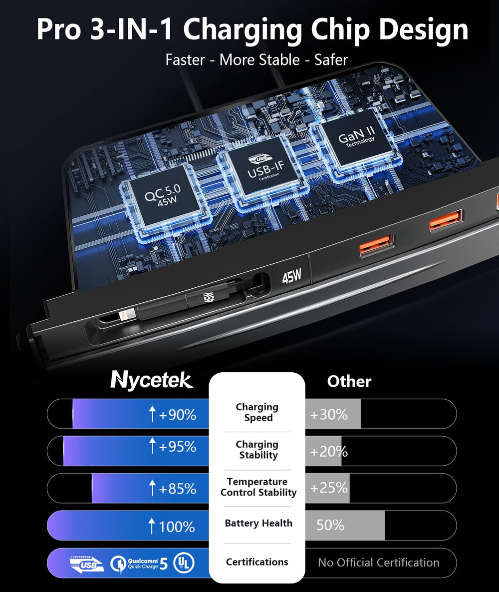 Nycetek port cluster detail showing USB-C and Lightning ready connectors for faster power