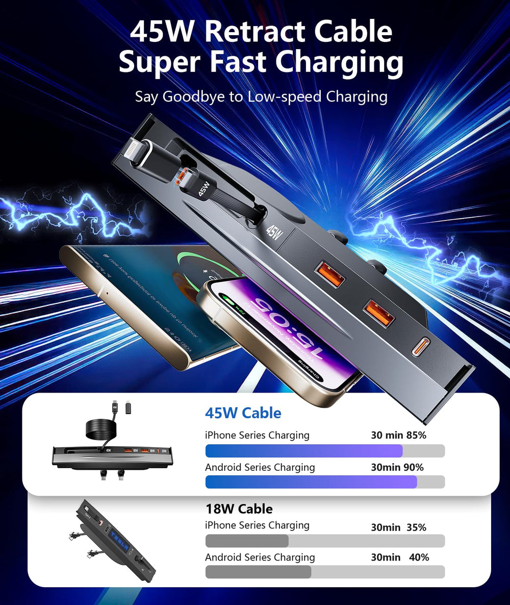 Nycetek retractable cables close-up showing durable build and tangle-free charging