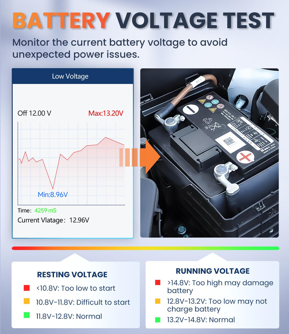 OBDMATE OM901 plugged into vehicle OBD2 port demonstrating in-car diagnostics and real-time readings