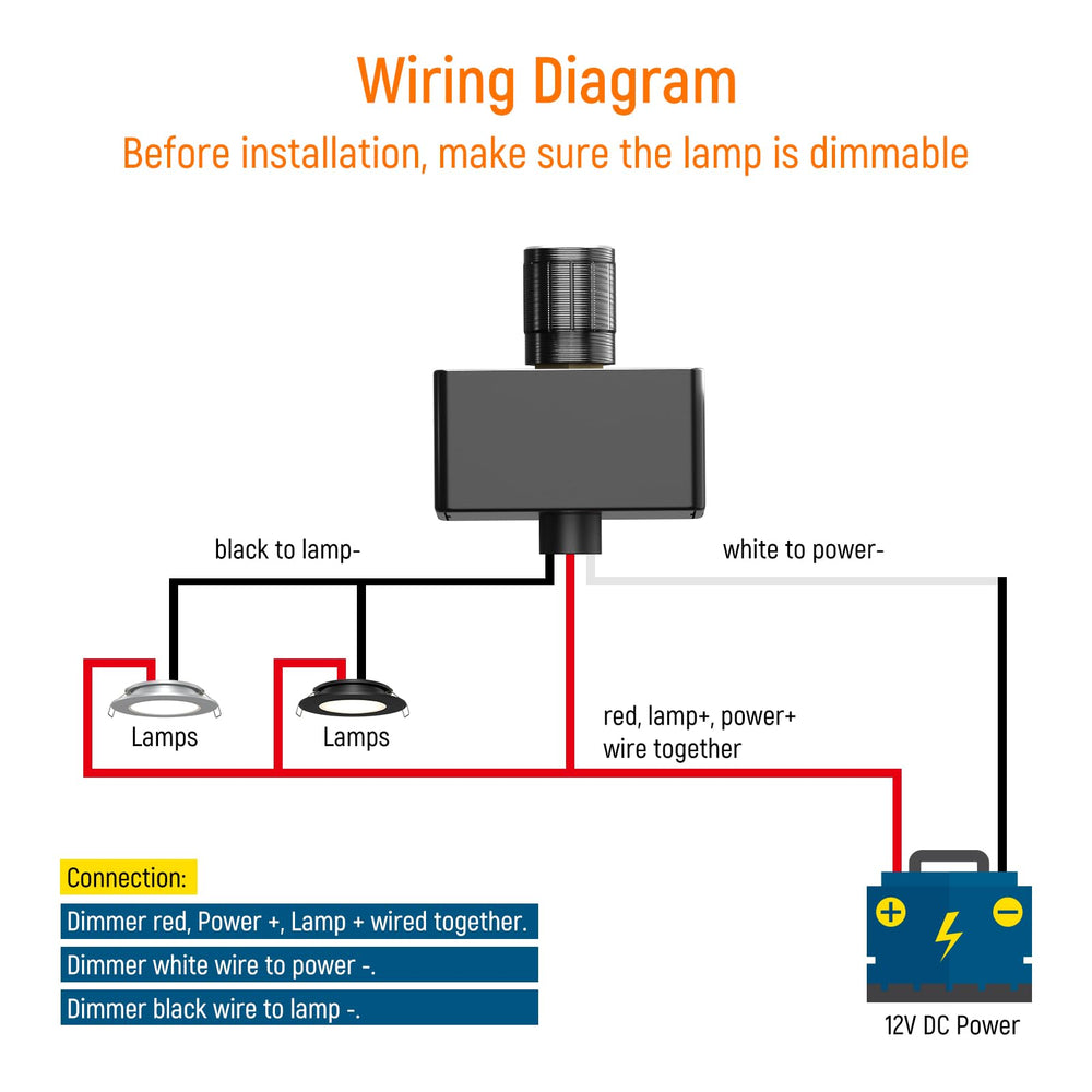 Obeaming size comparison with ruler showing compact footprint for tight panels
