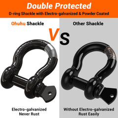 Ohuhu threaded 7/8-inch pin close-up showing secure locking and safety benefit