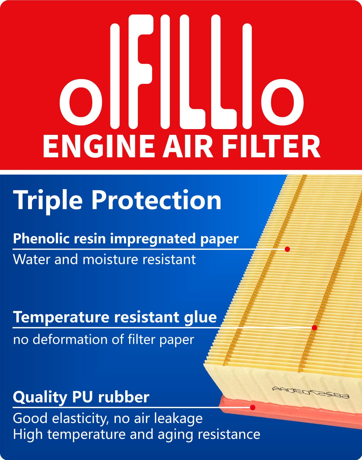 OIFILLIO engine air filter close-up of pleats showing filtration efficiency and durability