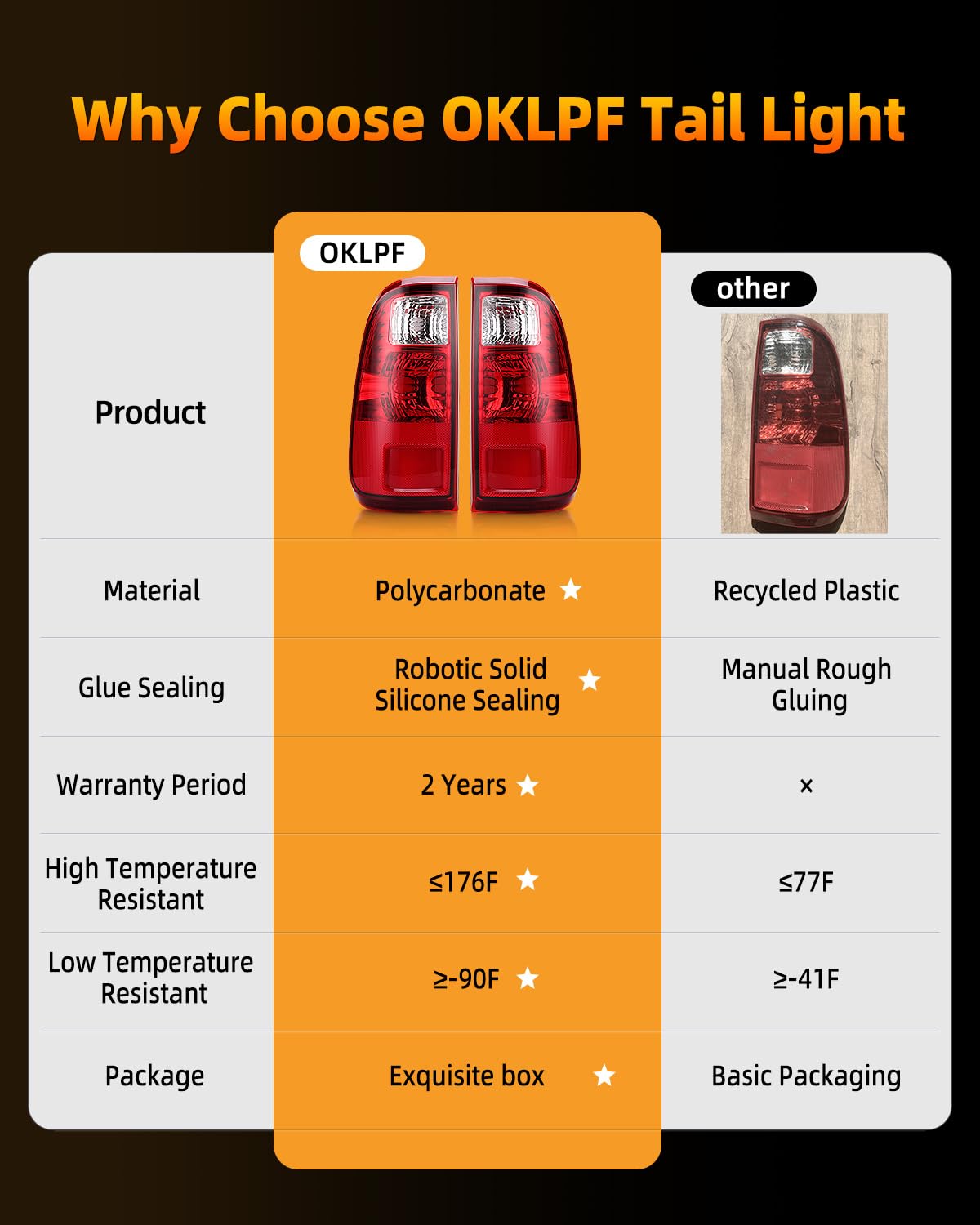 OKLPF back housing view highlighting durable seals and mounting points