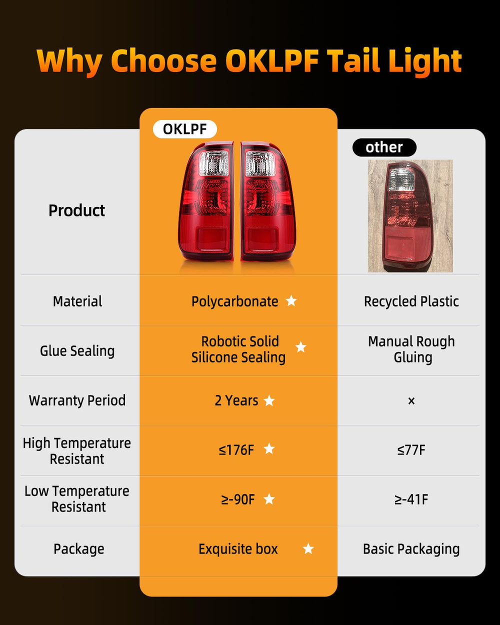 OKLPF back housing view highlighting durable seals and mounting points