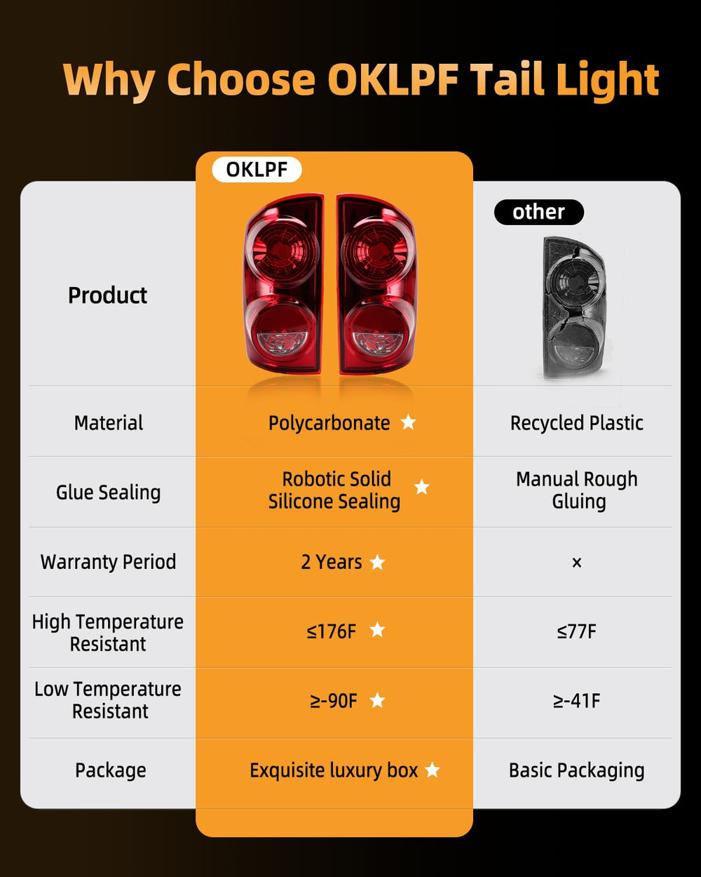 OKLPF tail light illuminated at night improving rear signaling and safety