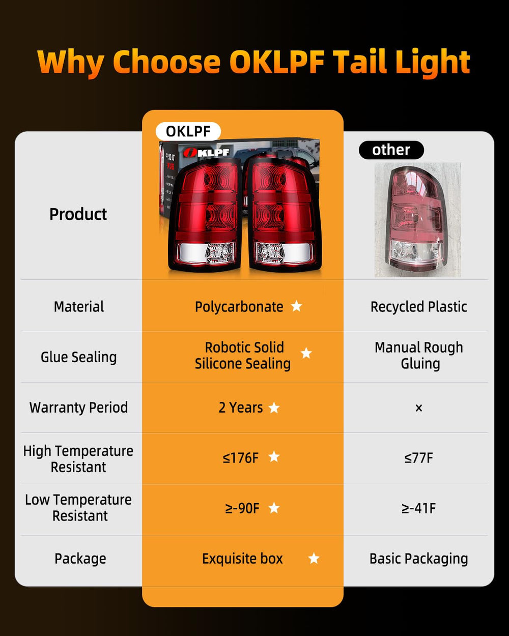 OKLPF packaging with label ensuring correct part and protected shipping