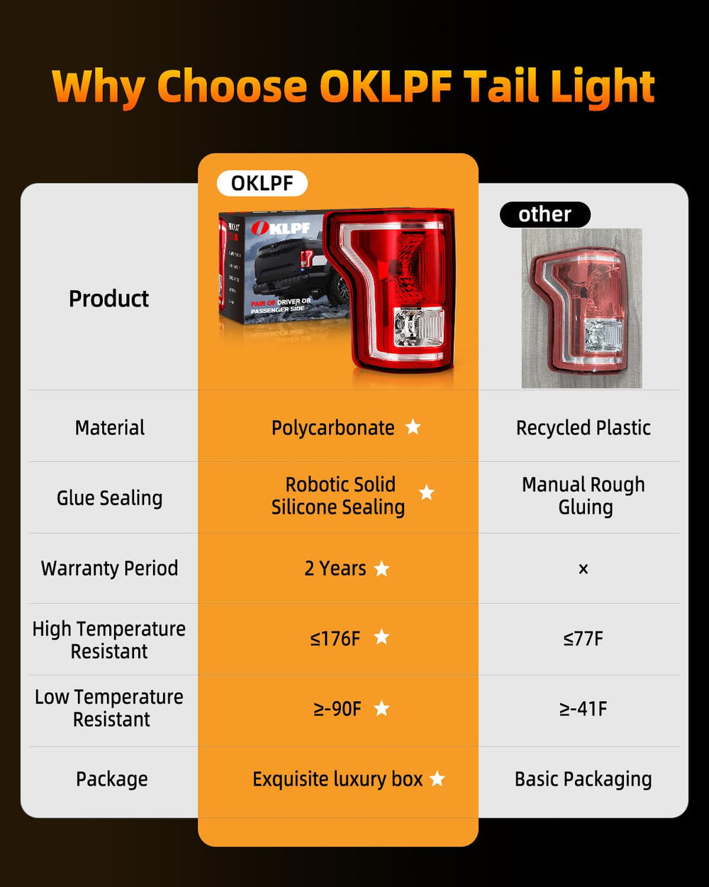 OKLPF boxed tail light with bulbs included for ready installation
