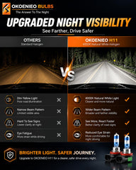 OKOENIEO H11 side profile showing socket design for easy install