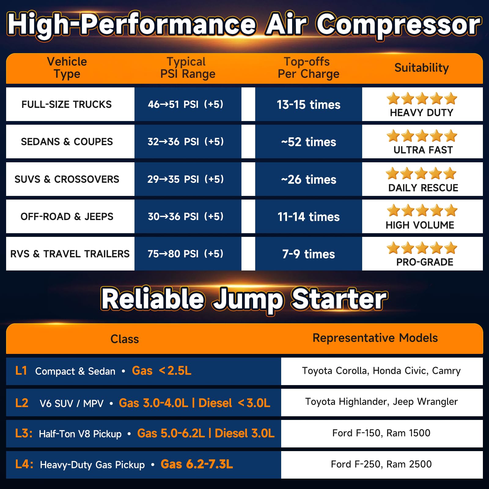 OlarHike rear label with specifications and built-in safety features