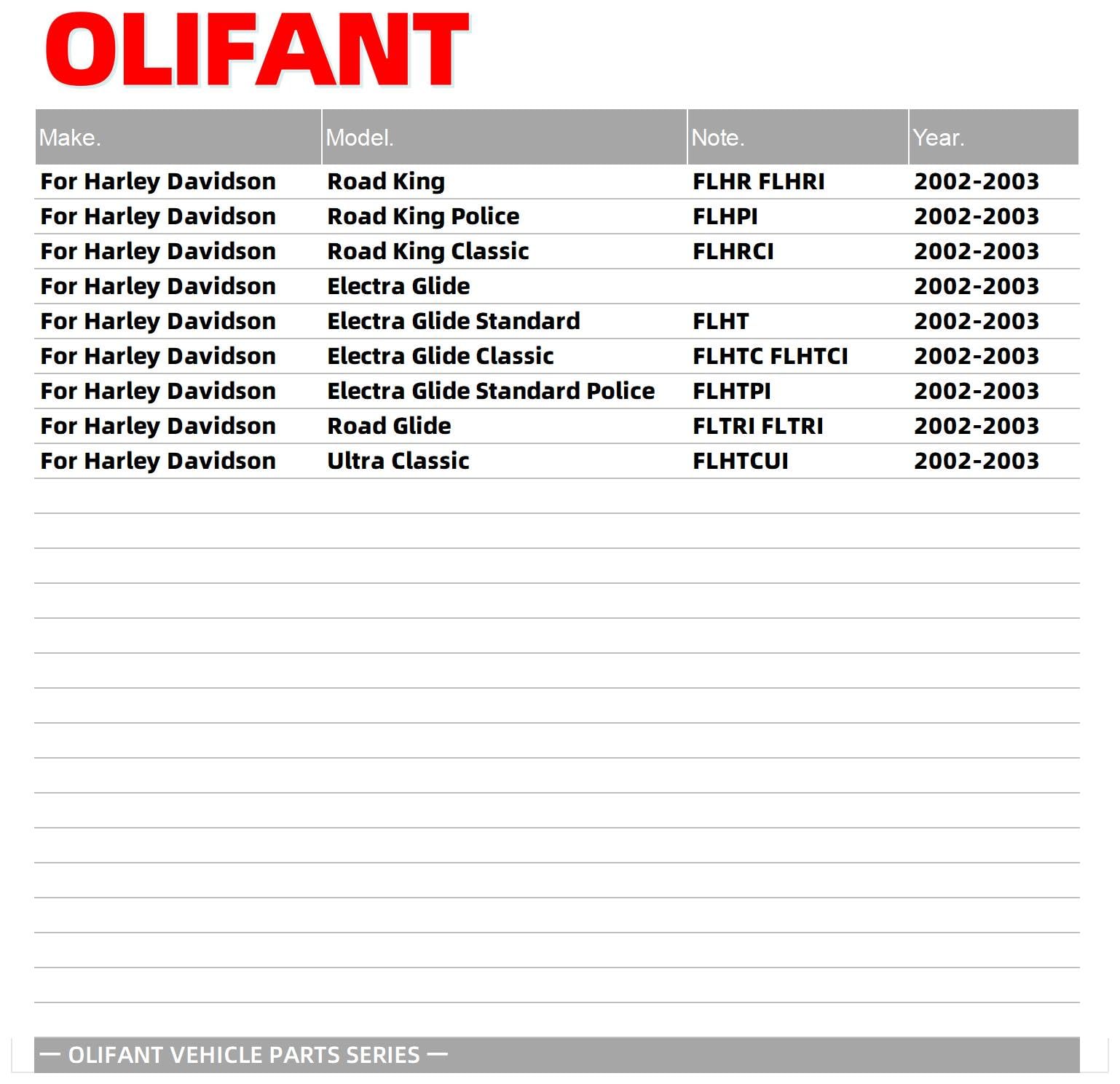 OLIFANT connector closeup highlighting correct plug fit for easy swap