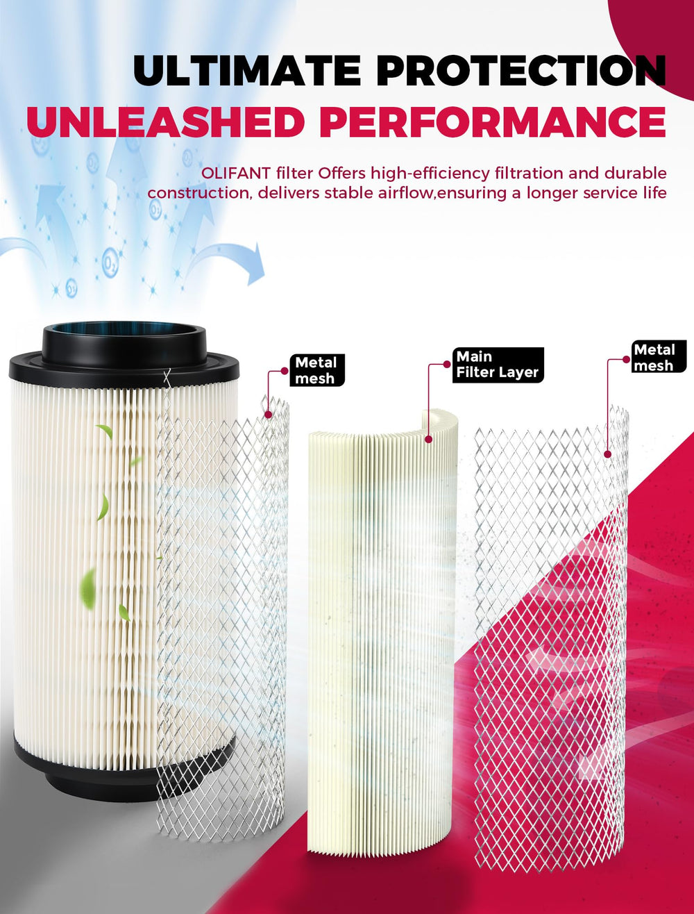 OLIFANT filters placed beside a Kohler engine to show size and fitment for confident purchase