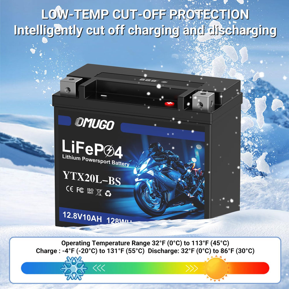 OMUGO beside standard car battery illustrating smaller footprint and space-saving benefit