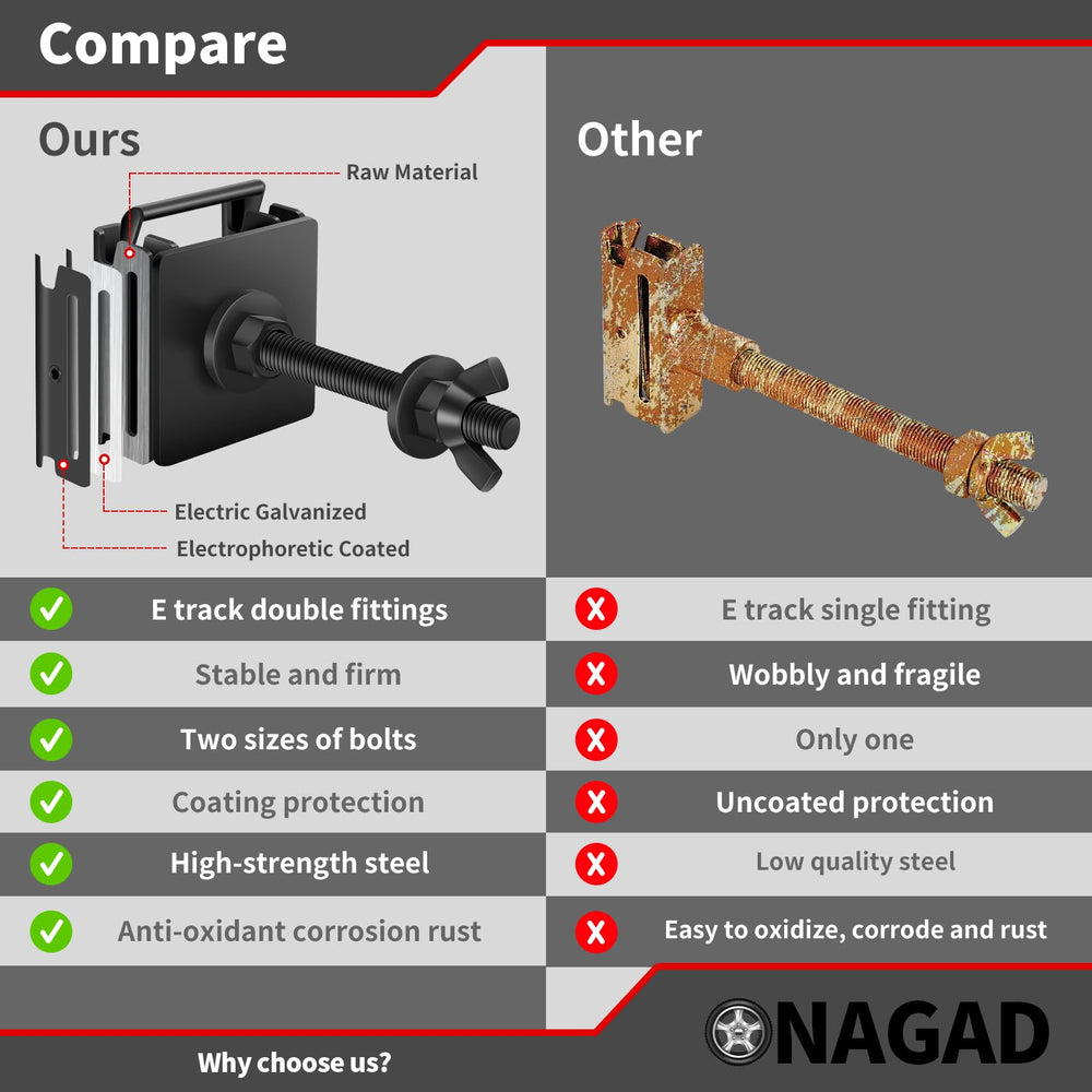 ONAGAD bolt and fasteners detail demonstrating quick installation and secure hold