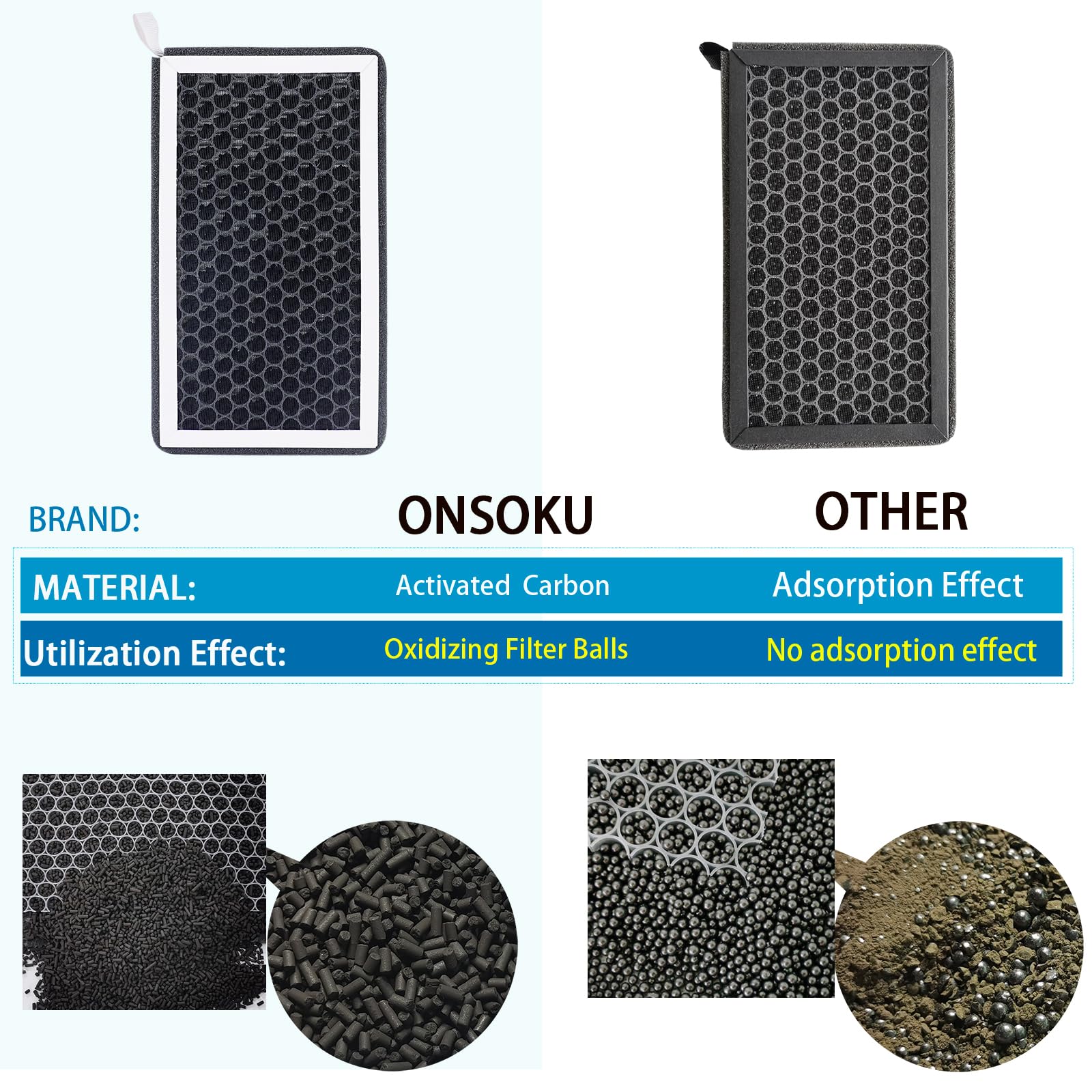 ONSOKU filter next to ruler showing accurate fit dimensions for Model 3 and Model Y