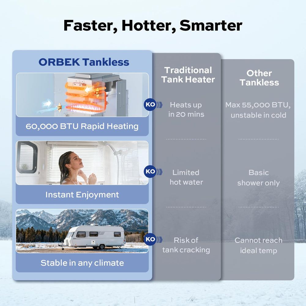 Orbek built-in pressure-reducing valve close-up eliminating extra purchases