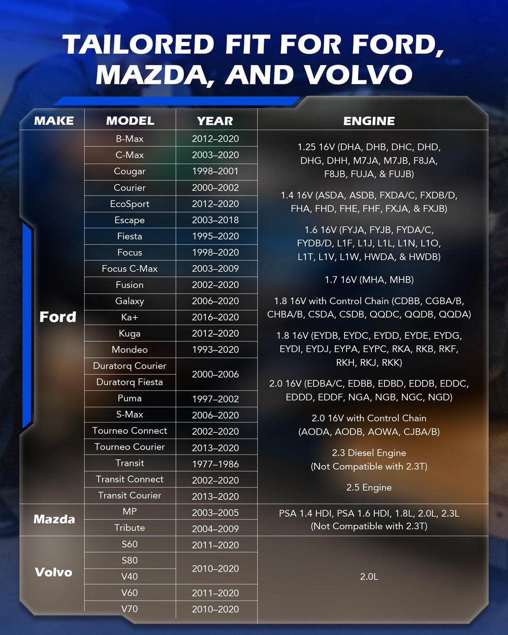 Orion Motor Tech full tool layout with all components for fast selection benefit