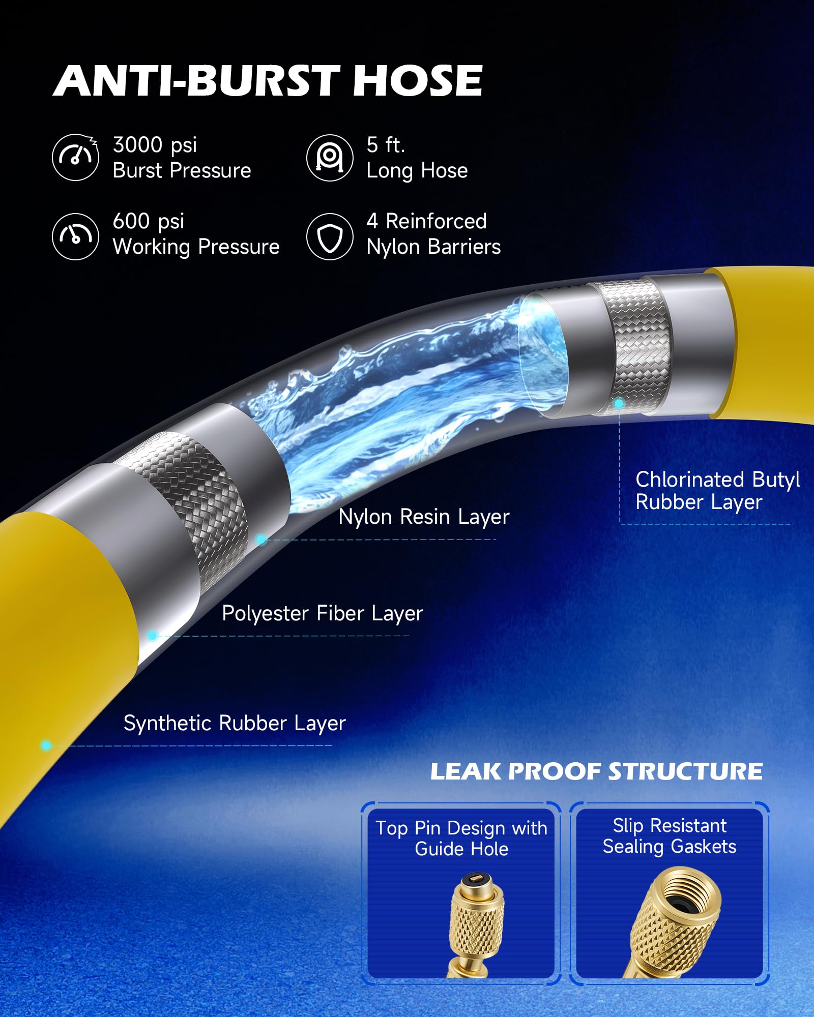 Orion Motor Tech manifold kit connected to car AC showing practical service benefit
