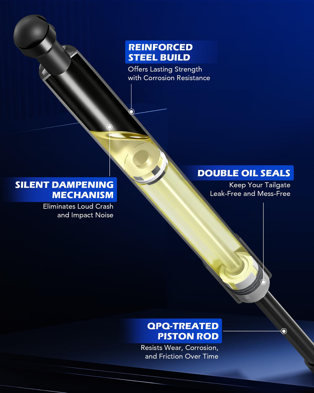 Orion Motor Tech shock beside ruler showing compact size and exact fit for Ford F-150 models