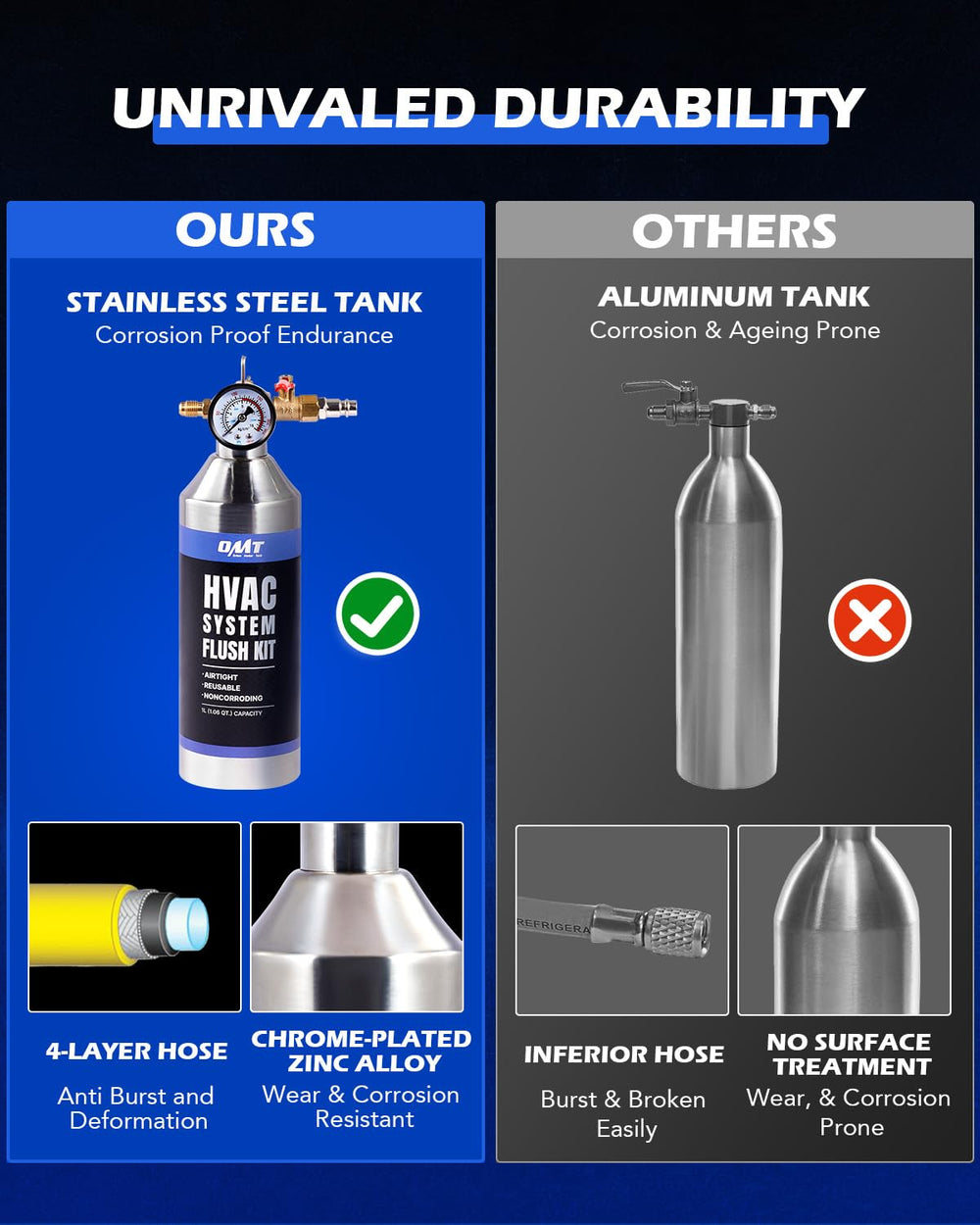 Orion Motor Tech flush kit beside a hand to show compact size and portability