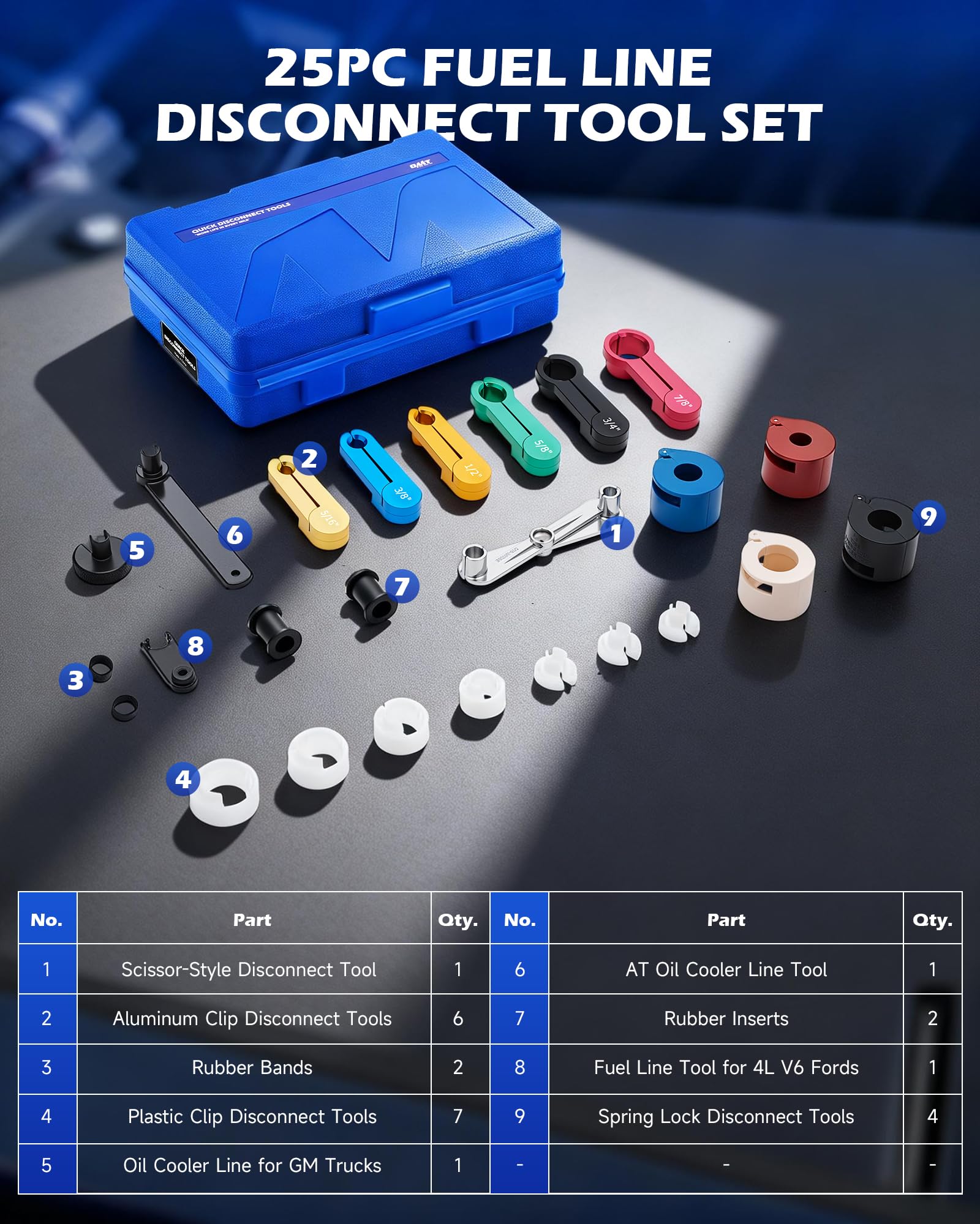 Orion Motor Tech color-coded size chart, helping quick identification and faster work