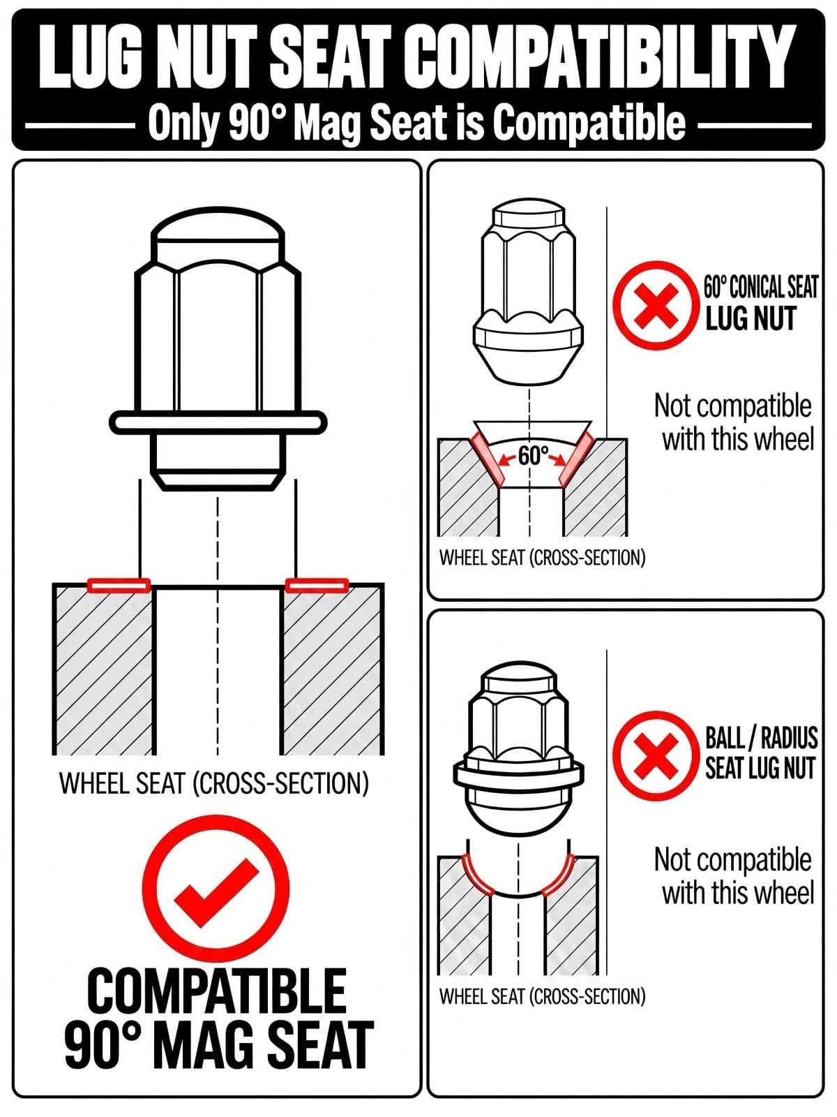 OTUAYAUTO close-up of included thread gauge verifying ≥6.5-turn engagement for safe installation