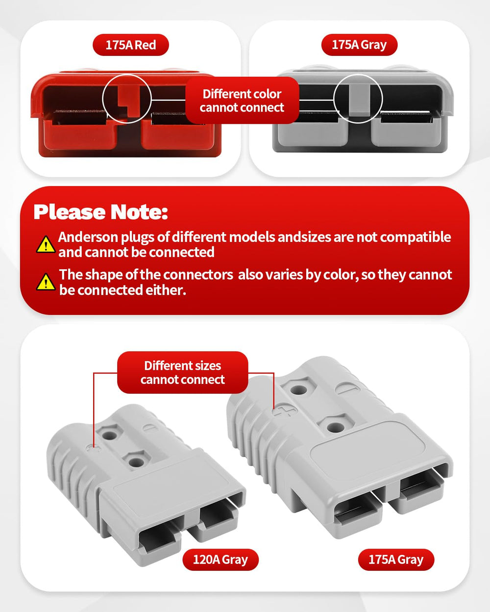 OXDFK terminal inserted into 0 AWG cable showing crimped connection for reliable current transfer