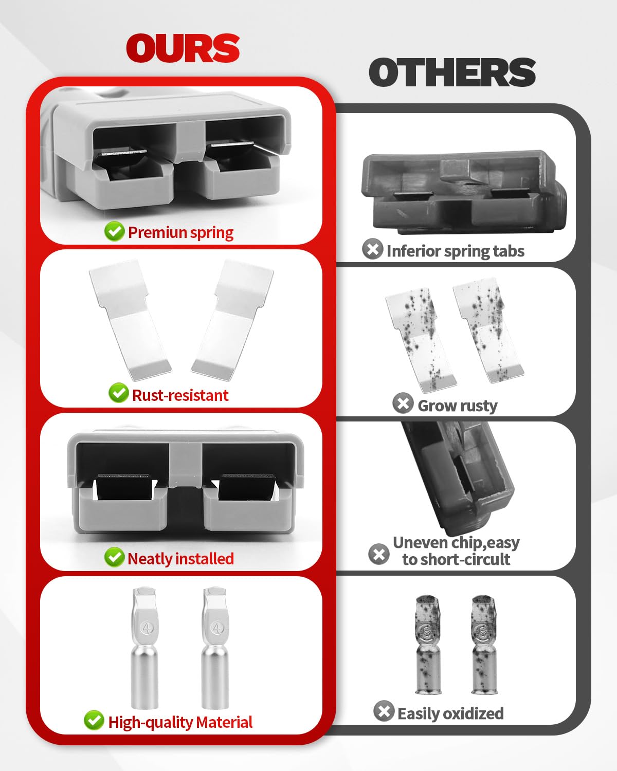OXDFK connector beside a coin size comparison showing compact footprint and easy mounting in tight spaces