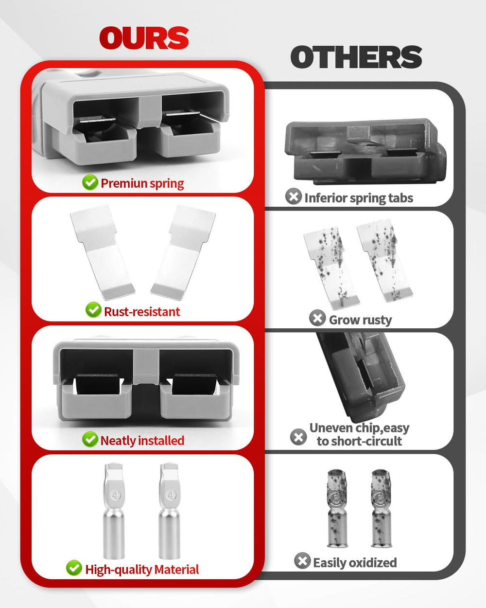 OXDFK connector beside a coin size comparison showing compact footprint and easy mounting in tight spaces