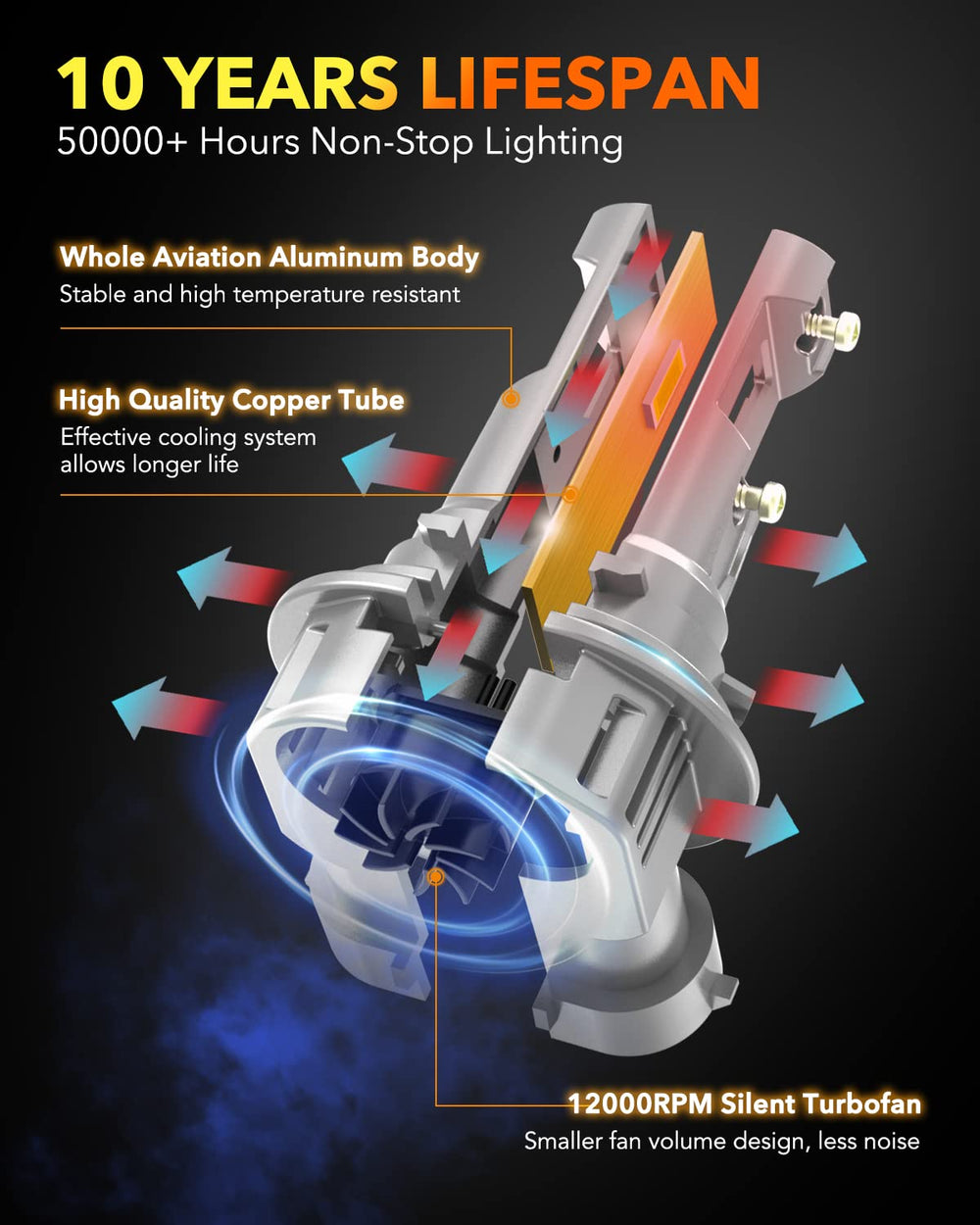 OXILAM bulb installed in a headlight housing displaying plug-and-play compatibility benefit