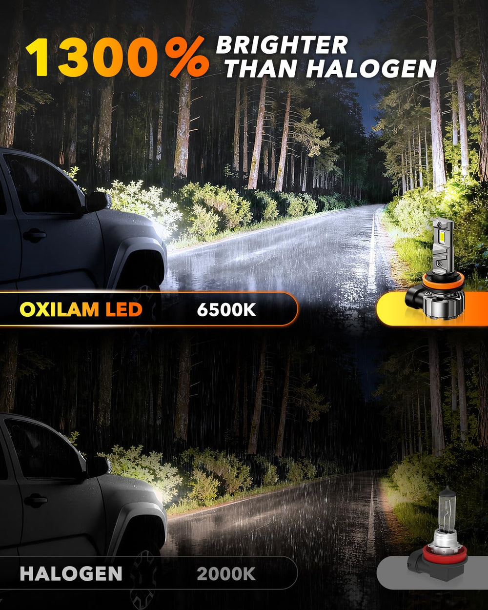 OXILAM close-up of bulb profile highlighting true 1:1 halogen fit