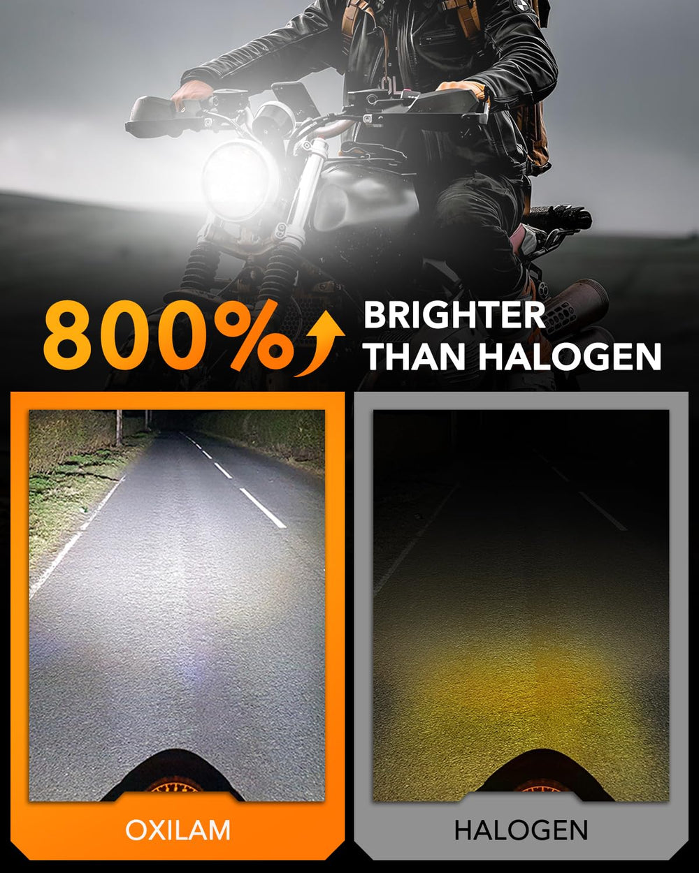 OXILAM LED chips close-up highlighting bright CSP elements for clearer vision