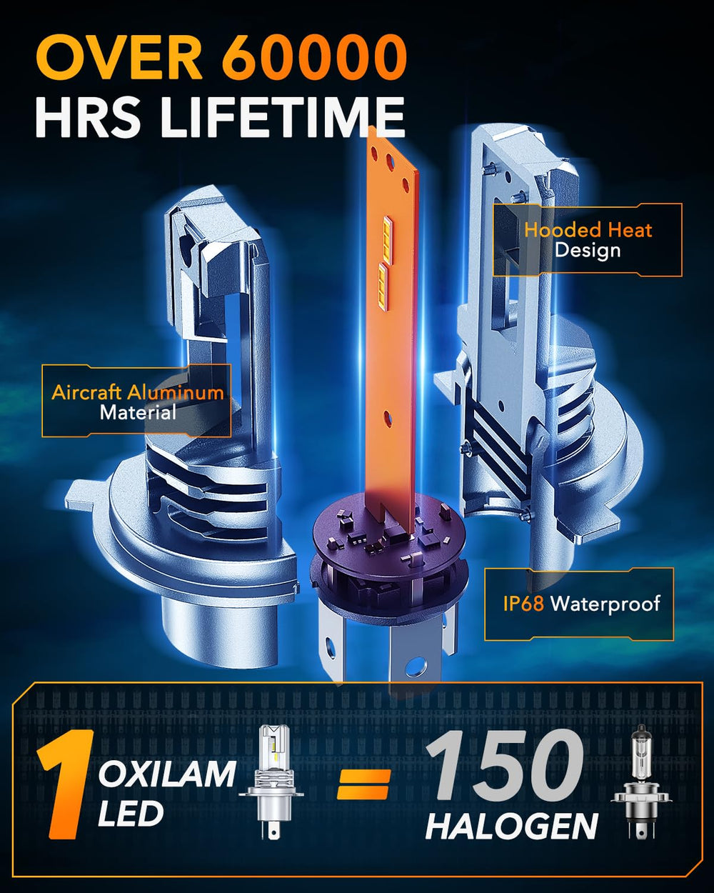 OXILAM copper heat pipes and aluminum body showing durable cooling benefits