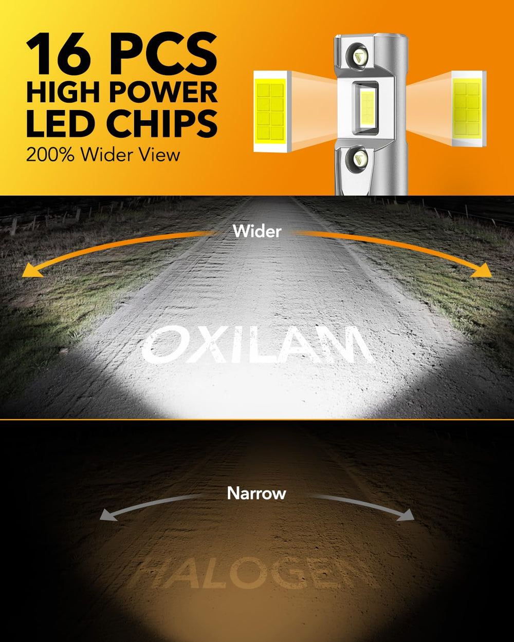 OXILAM side profile demonstrating true 1:1 halogen-sized fit for easy install