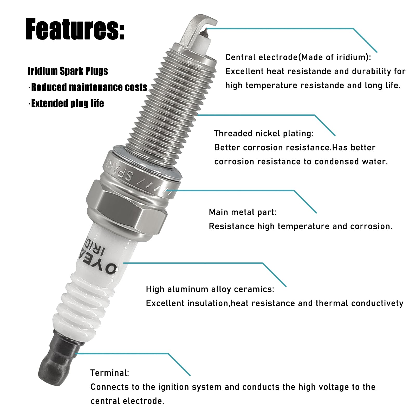 OYEAUTO plug installed in V6 engine highlighting easy fitment and restored ignition