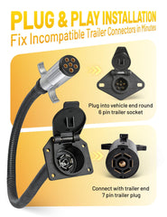 Oyviny close-up of 7-pin blade socket showing protected terminals benefit
