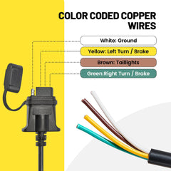 Oyviny color coded wire ends showing simplified matching and installation