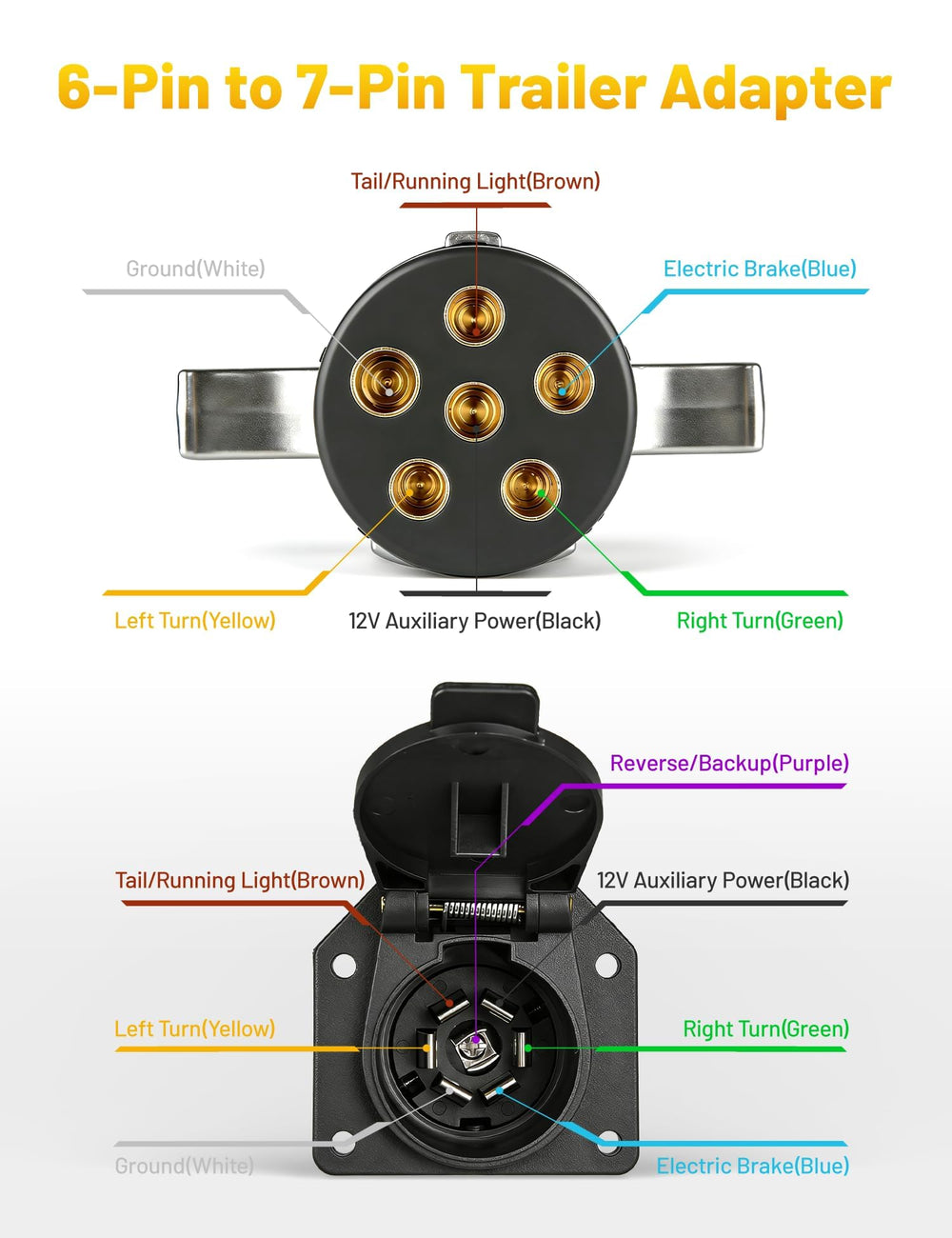 Oyviny adapter plugged into vehicle demonstrating quick plug-and-play benefit