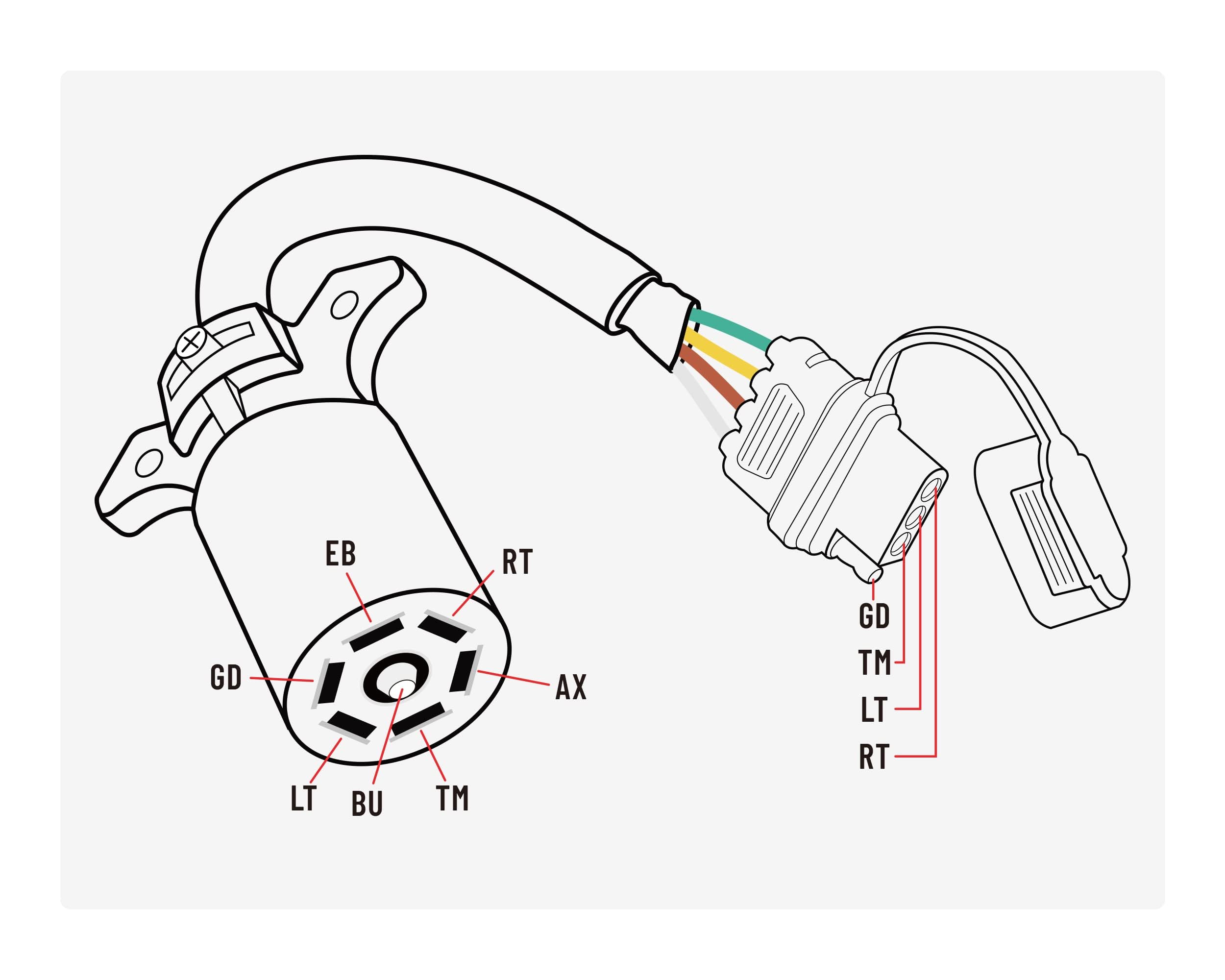 Oyviny adapter connected to truck socket demonstrating quick plug-and-play benefit