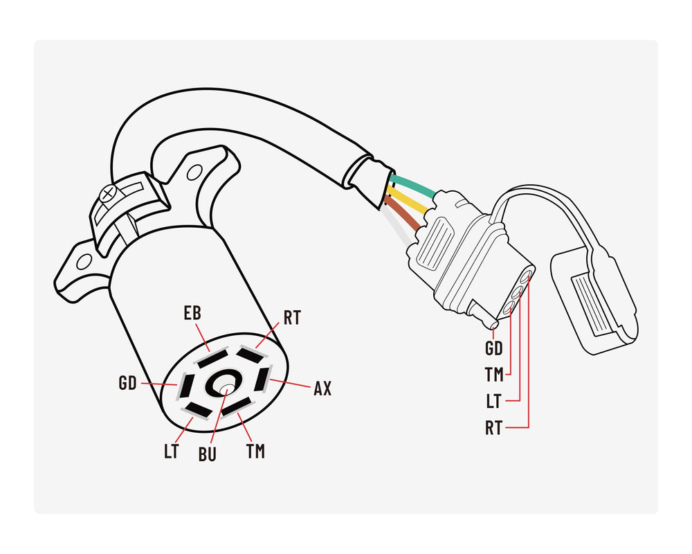 Oyviny adapter connected to truck socket demonstrating quick plug-and-play benefit