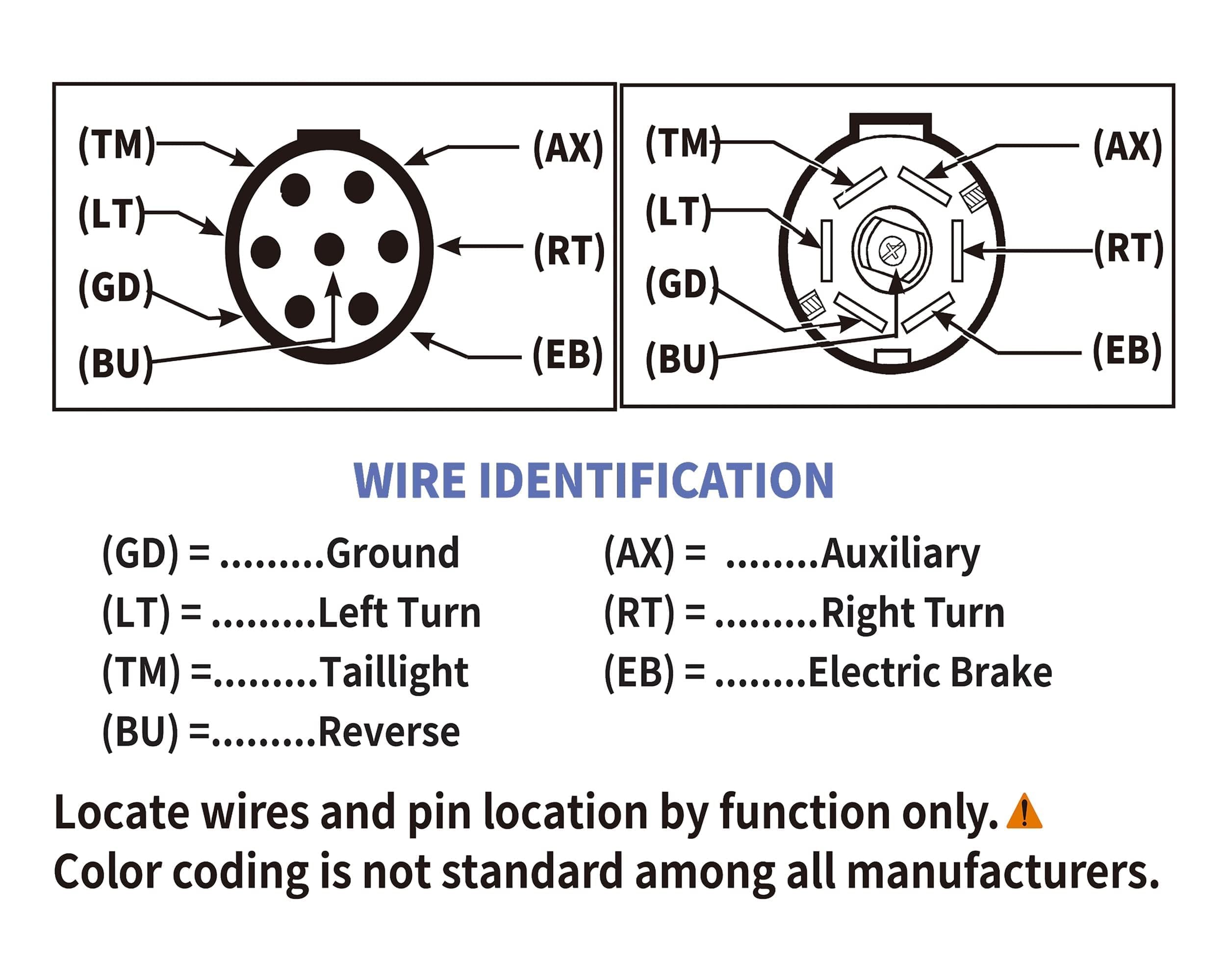 Oyviny adapter beside ruler showing 14-inch lead for flexible placement