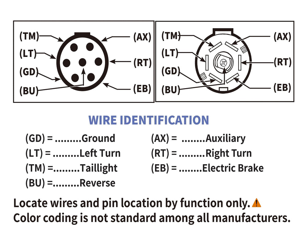 Oyviny adapter beside ruler showing 14-inch lead for flexible placement