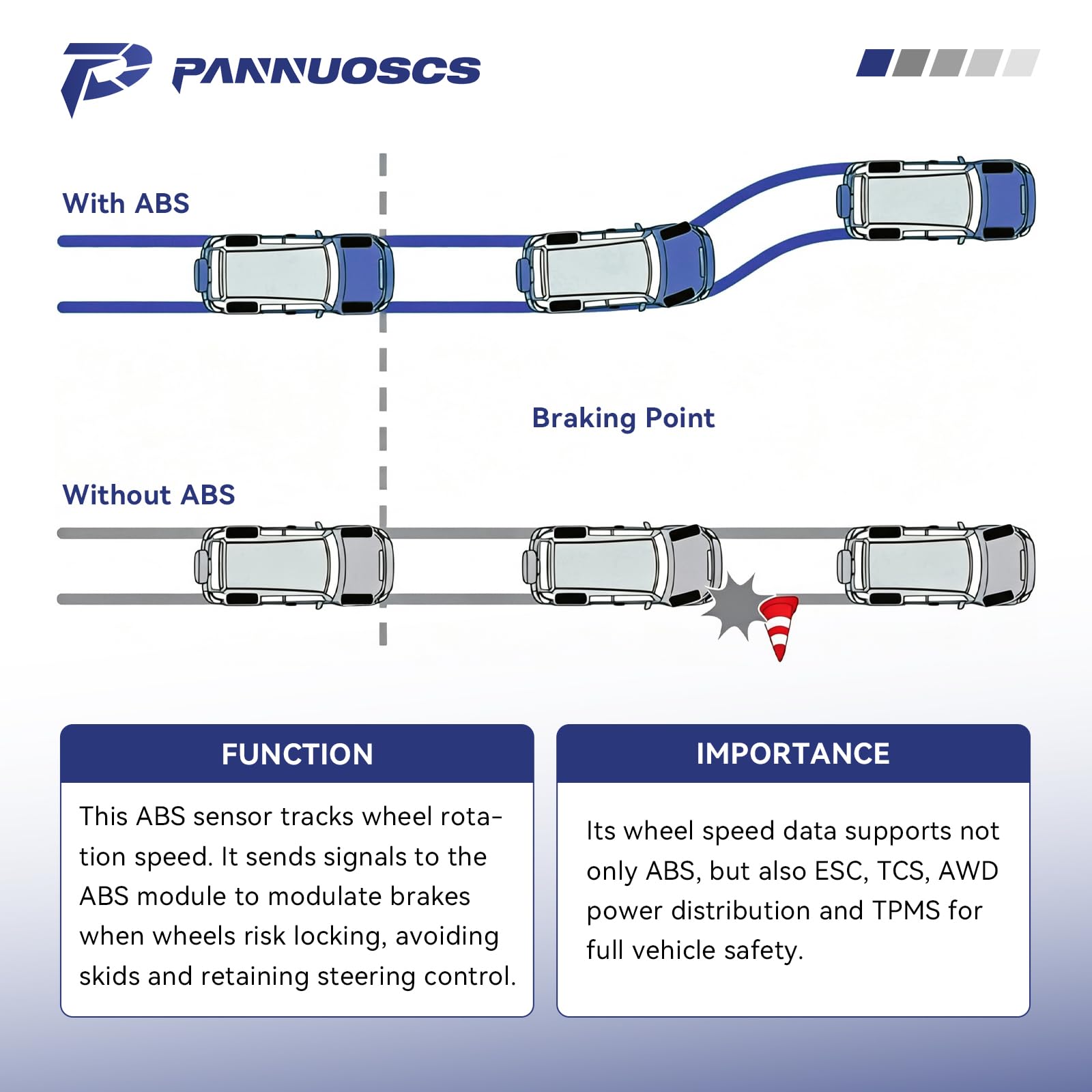 PANNUOSCS sensor installed in vehicle showing real-world fit benefit