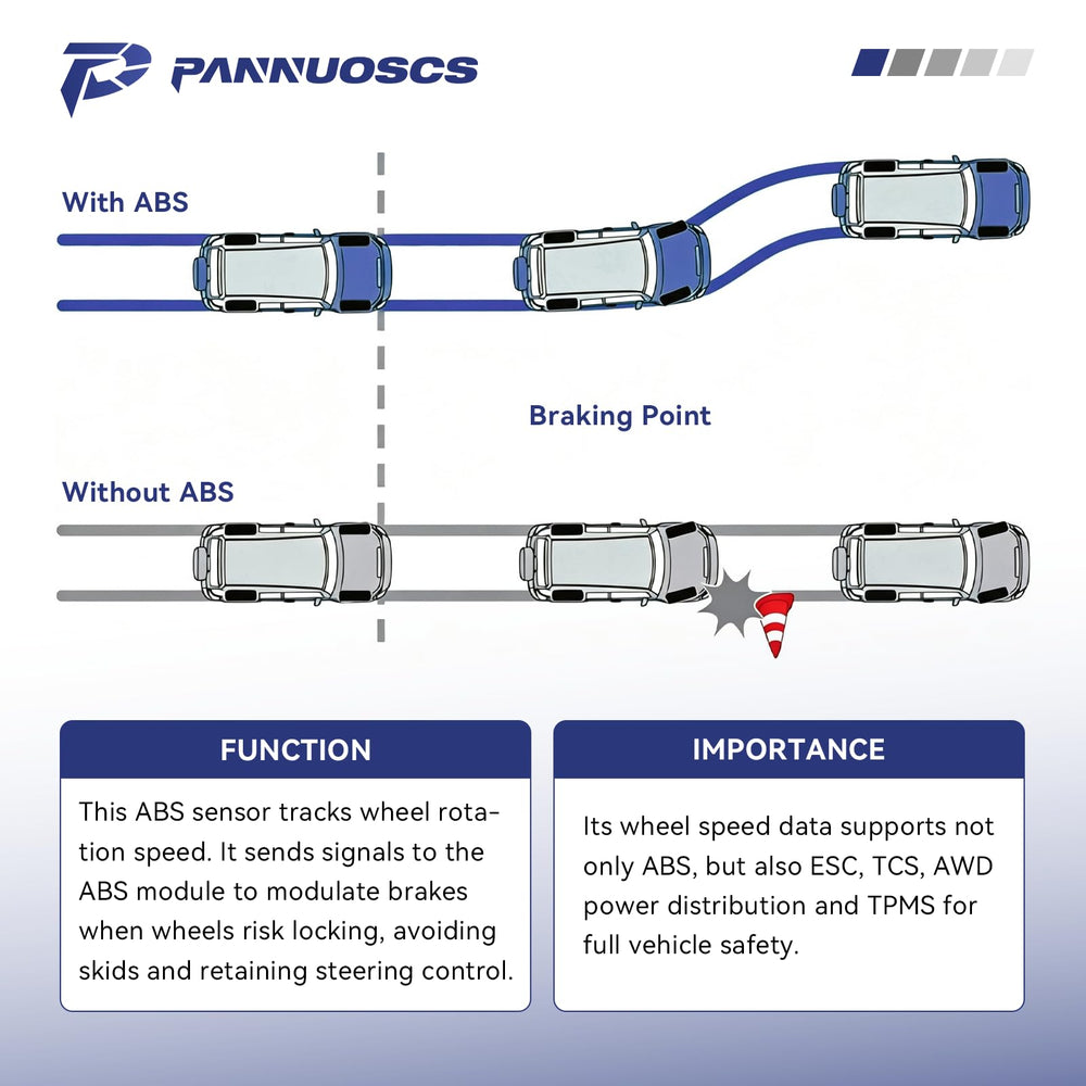 PANNUOSCS new sensor beside worn sensor for clear condition comparison