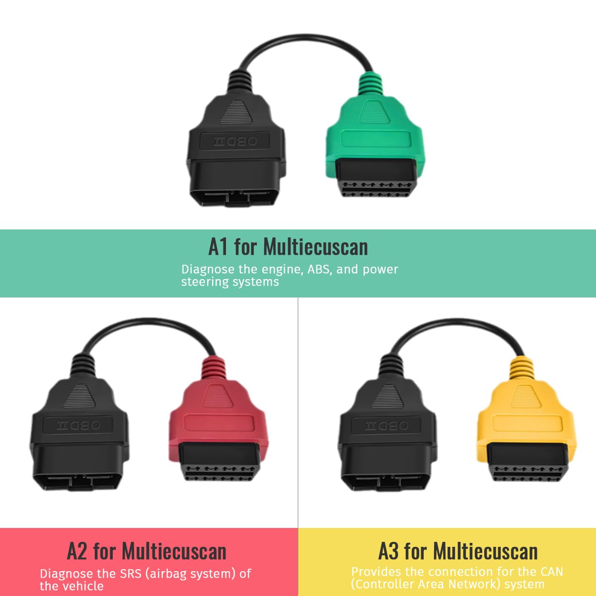 PARANNIC color-coded cables laid out for quick identification and faster diagnostics